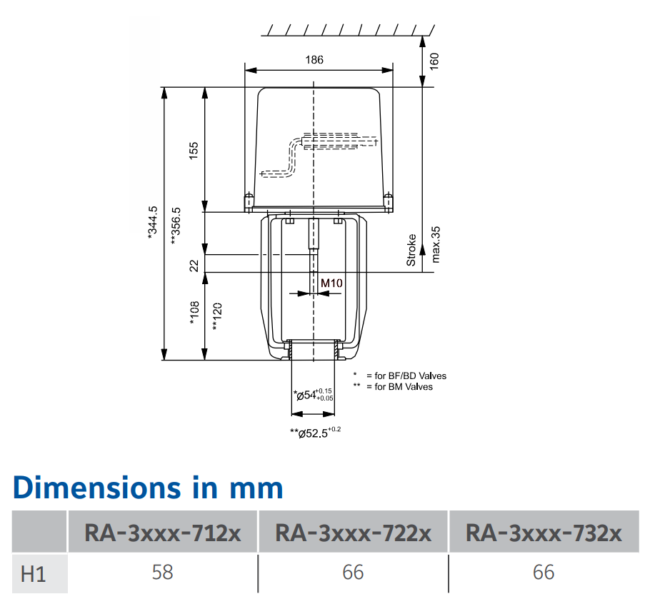 Johnson Controls RA-3000 - Dimensions