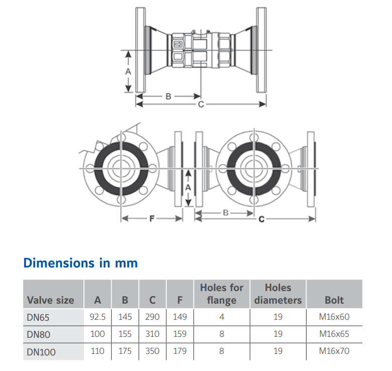 Johnson Controls VG1000 flanged - Dimensions